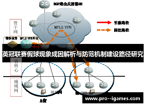 英冠联赛假球现象成因解析与防范机制建设路径研究