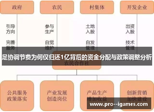 足协调节费为何仅归还1亿背后的资金分配与政策调整分析