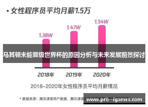 马其顿未能晋级世界杯的原因分析与未来发展前景探讨