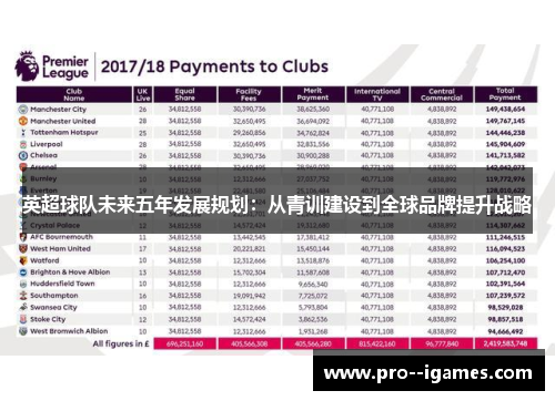 英超球队未来五年发展规划：从青训建设到全球品牌提升战略
