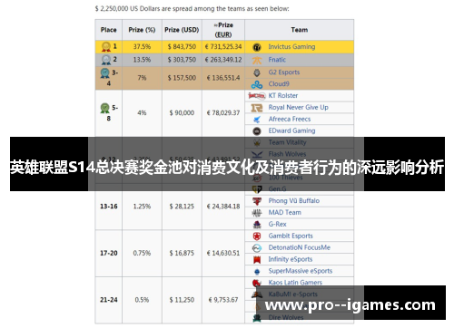 英雄联盟S14总决赛奖金池对消费文化及消费者行为的深远影响分析 英雄联盟S14总决赛奖金池对消费文化及消费者行为的深远影响分析