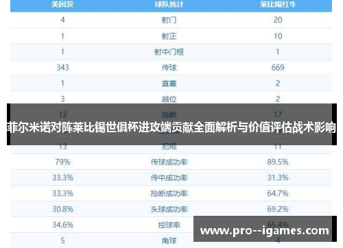 菲尔米诺对阵莱比锡世俱杯进攻端贡献全面解析与价值评估战术影响 菲尔米诺对阵莱比锡世俱杯进攻端贡献全面解析与价值评估战术影响
