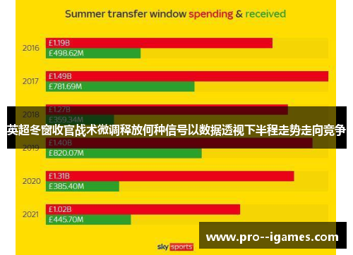 英超冬窗收官战术微调释放何种信号以数据透视下半程走势走向竞争 英超冬窗收官战术微调释放何种信号以数据透视下半程走势走向竞争