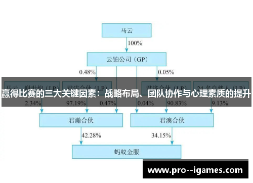 赢得比赛的三大关键因素:战略布局、团队协作与心理素质的提升 赢得比赛的三大关键因素:战略布局、团队协作与心理素质的提升