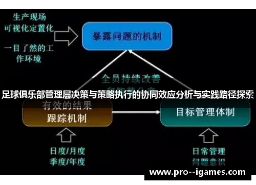 足球俱乐部管理层决策与策略执行的协同效应分析与实践路径探索 足球俱乐部管理层决策与策略执行的协同效应分析与实践路径探索