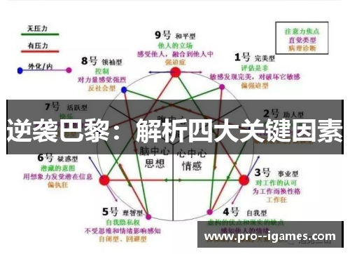 逆袭巴黎:解析四大关键因素 逆袭巴黎:解析四大关键因素